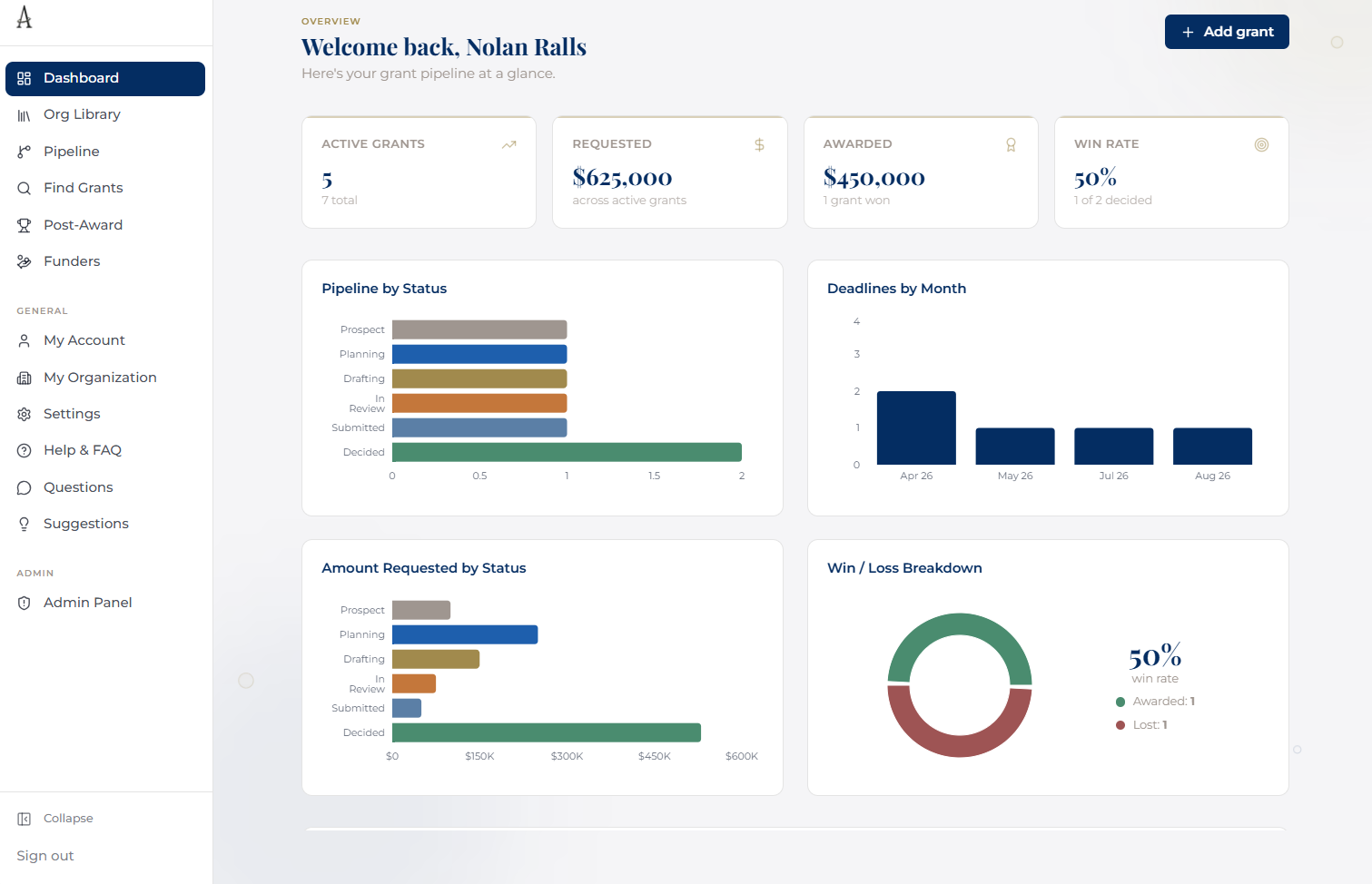Altairium dashboard